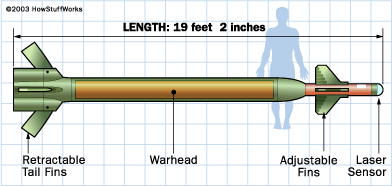 2153-bunker-buster-diagram-thumb-392x186-2152.gif