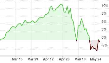 2601-chartnasdaq.jpg